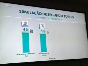 Leia mais sobre o artigo Amazonino vence todos os adversários no segundo turno