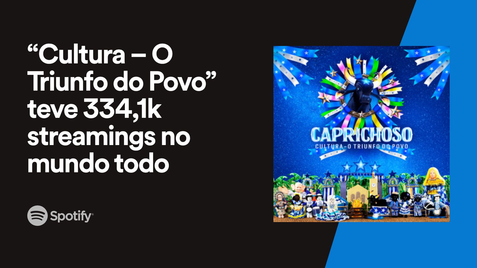 No momento, você está visualizando Boi Caprichoso fecha a semana de estreia do álbum com excelente desempenho e emplaca duas toadas no Spotify